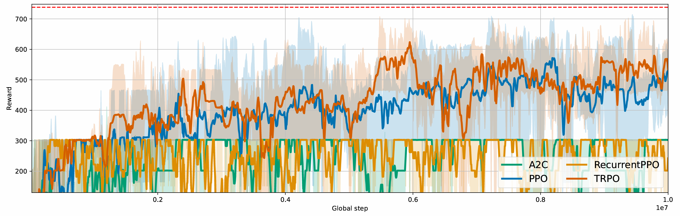 Part distrib empirical n5 reward