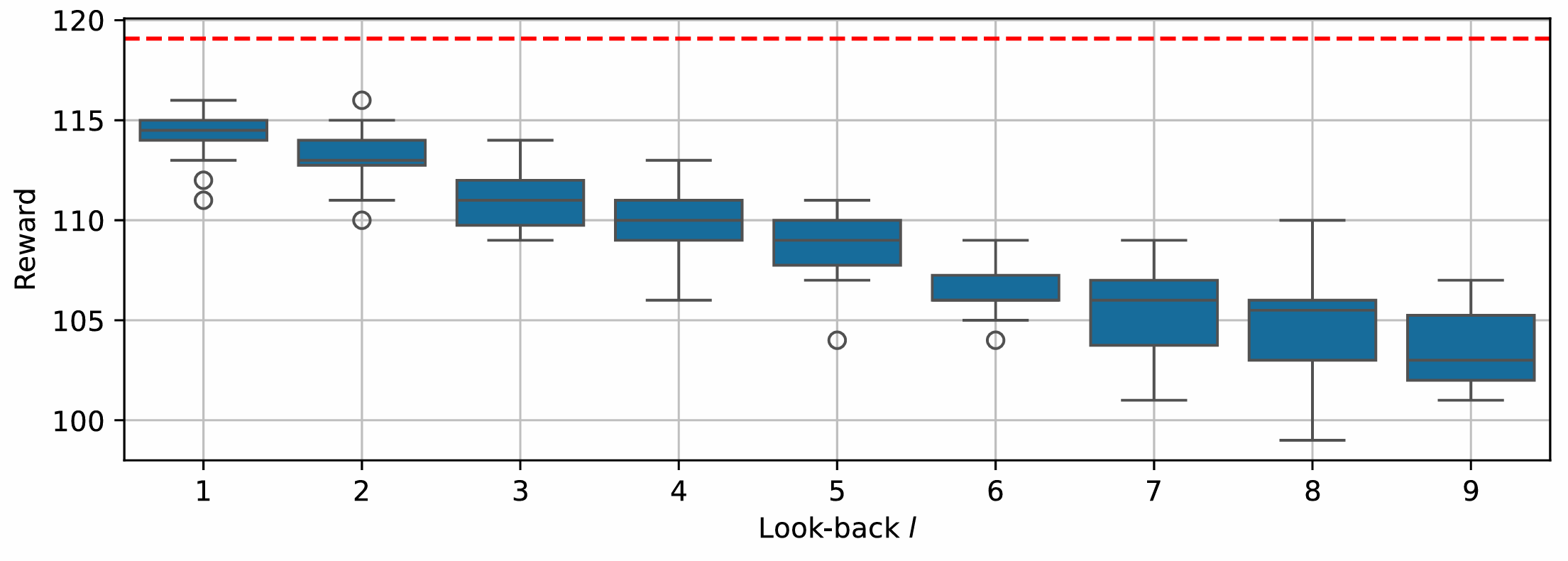 Waiting time jump heuristics